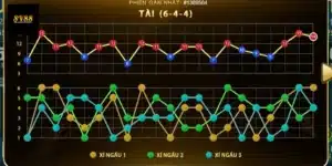Bảng cầu tài xỉu