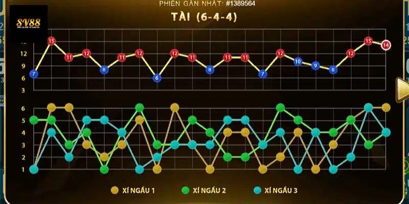 Bảng cầu tài xỉu